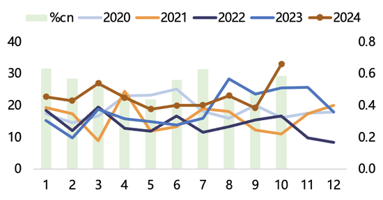 【2025年报】纸浆：蓄势待发，“纸”上青云-第18张图片