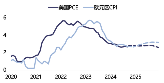【2025年报】纸浆：蓄势待发，“纸”上青云-第21张图片