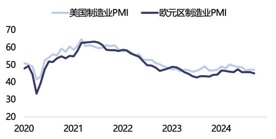 【2025年报】纸浆：蓄势待发，“纸”上青云-第22张图片