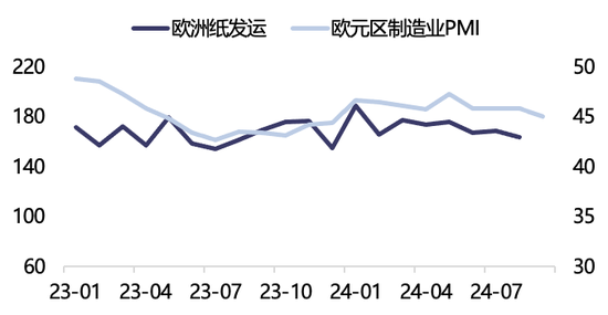 【2025年报】纸浆：蓄势待发，“纸”上青云-第24张图片