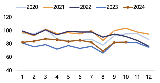 【2025年报】纸浆：蓄势待发，“纸”上青云-第25张图片