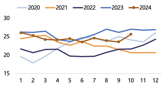 【2025年报】纸浆：蓄势待发，“纸”上青云-第26张图片