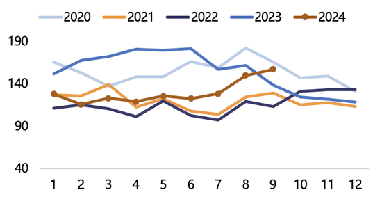 【2025年报】纸浆：蓄势待发，“纸”上青云-第27张图片