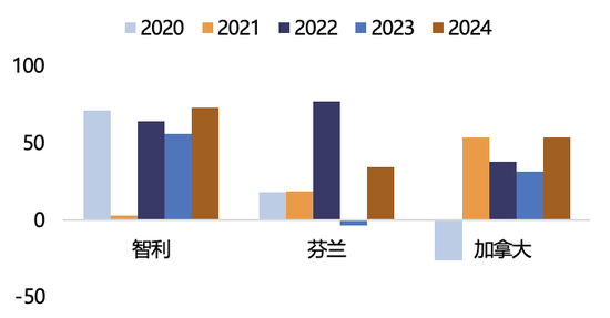 【2025年报】纸浆：蓄势待发，“纸”上青云-第29张图片