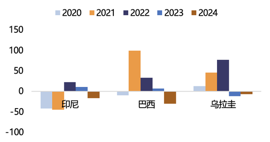 【2025年报】纸浆：蓄势待发，“纸”上青云-第30张图片