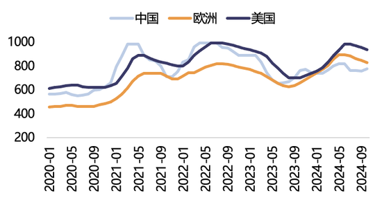 【2025年报】纸浆：蓄势待发，“纸”上青云-第31张图片