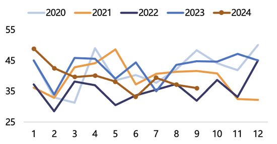 【2025年报】纸浆：蓄势待发，“纸”上青云-第33张图片