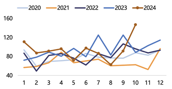 【2025年报】纸浆：蓄势待发，“纸”上青云-第34张图片