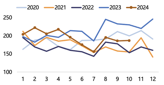 【2025年报】纸浆：蓄势待发，“纸”上青云-第35张图片