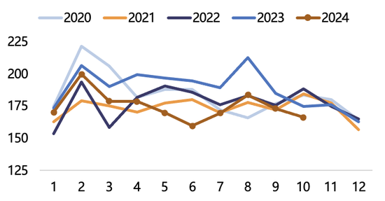 【2025年报】纸浆：蓄势待发，“纸”上青云-第36张图片