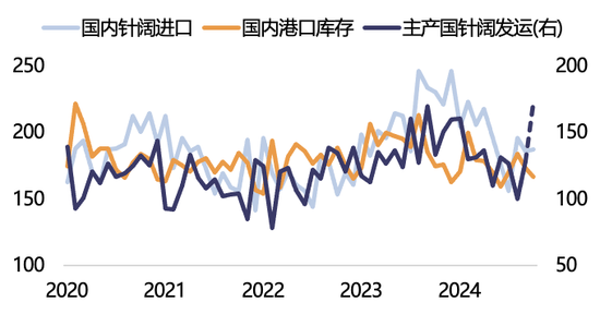 【2025年报】纸浆：蓄势待发，“纸”上青云-第37张图片