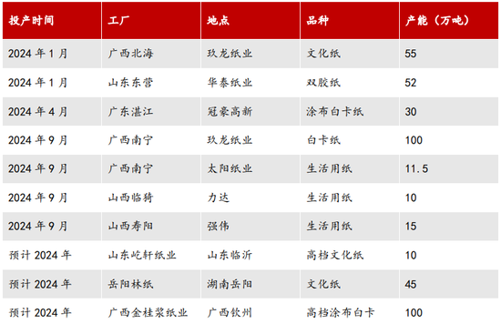 【2025年报】纸浆：蓄势待发，“纸”上青云-第39张图片