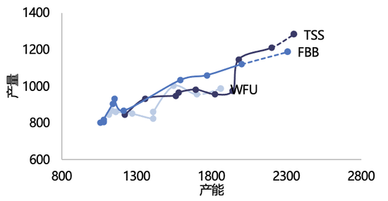【2025年报】纸浆：蓄势待发，“纸”上青云-第41张图片