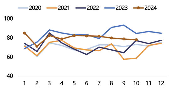 【2025年报】纸浆：蓄势待发，“纸”上青云-第45张图片