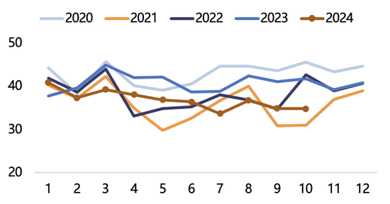 【2025年报】纸浆：蓄势待发，“纸”上青云-第46张图片