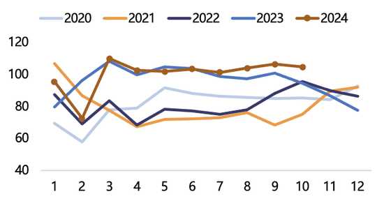 【2025年报】纸浆：蓄势待发，“纸”上青云-第47张图片