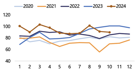 【2025年报】纸浆：蓄势待发，“纸”上青云-第48张图片