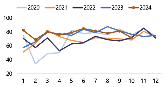 【2025年报】纸浆：蓄势待发，“纸”上青云-第49张图片