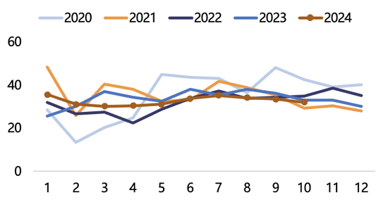【2025年报】纸浆：蓄势待发，“纸”上青云-第50张图片