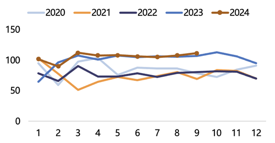 【2025年报】纸浆：蓄势待发，“纸”上青云-第51张图片