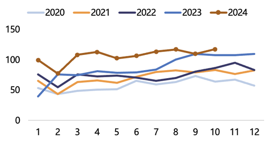 【2025年报】纸浆：蓄势待发，“纸”上青云-第52张图片