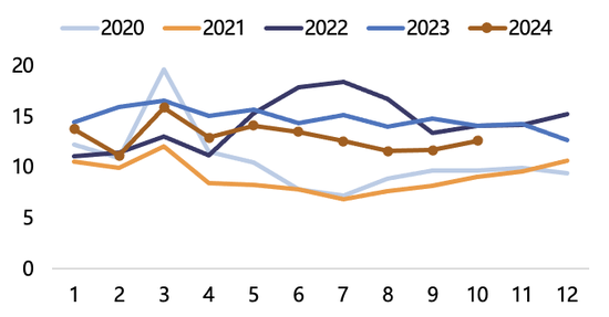 【2025年报】纸浆：蓄势待发，“纸”上青云-第54张图片