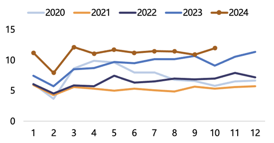 【2025年报】纸浆：蓄势待发，“纸”上青云-第55张图片