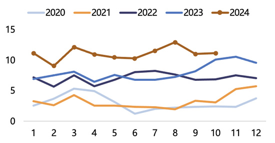 【2025年报】纸浆：蓄势待发，“纸”上青云-第56张图片