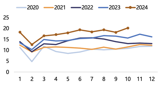 【2025年报】纸浆：蓄势待发，“纸”上青云-第57张图片