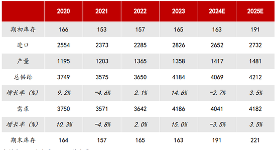 【2025年报】纸浆：蓄势待发，“纸”上青云-第59张图片