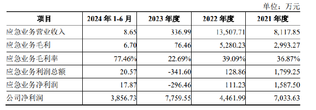 丹娜生物IPO：产能利用率不足仍募资扩产 核心业务面临原材料危机财务真实性存疑-第1张图片
