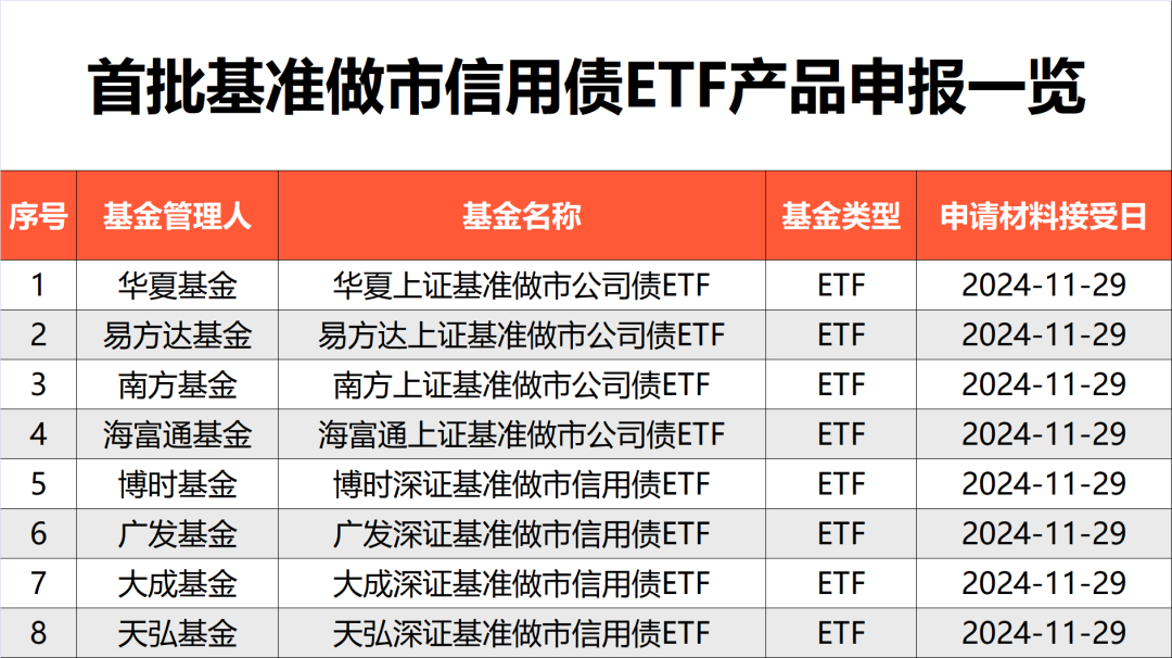 刚刚，债券ETF又上新品！-第1张图片