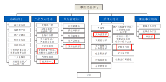 民生银行中层换防 涉及总行多部门和地方分行-第9张图片