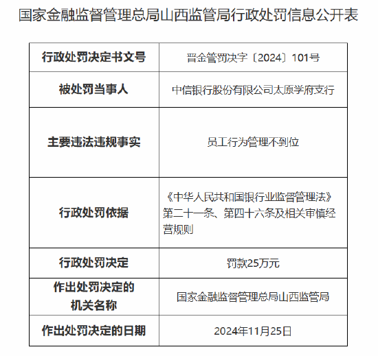 银行员工谋取非法利益被终身禁业！中信银行太原学府支行被罚25万元：因员工行为管理不到位-第1张图片