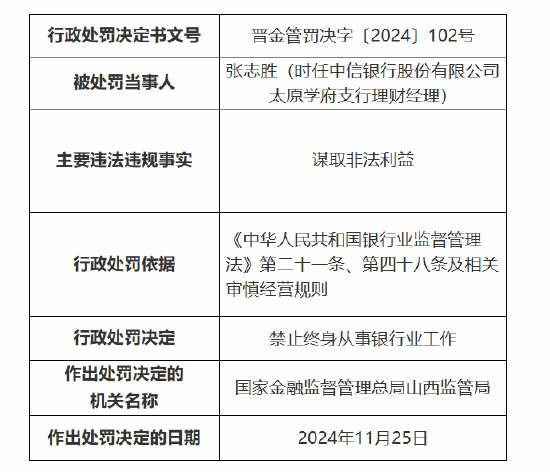 银行员工谋取非法利益被终身禁业！中信银行太原学府支行被罚25万元：因员工行为管理不到位-第2张图片