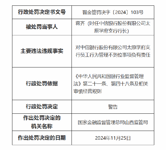 银行员工谋取非法利益被终身禁业！中信银行太原学府支行被罚25万元：因员工行为管理不到位-第3张图片