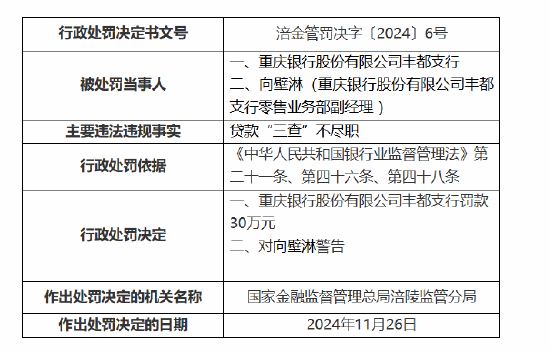 重庆银行丰都支行被罚30万元：因贷款“三查”不尽职-第1张图片