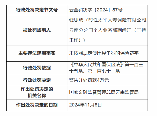 太平财险昆明市城东支公司被罚10万元：因未按照规定使用经备案的保险费率-第2张图片