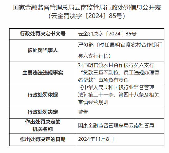 昆明官渡农村合作银行矣六支行时任行长因对“贷款三查不到位，员工违规办理冒名贷款”事项负有责任被警告-第1张图片