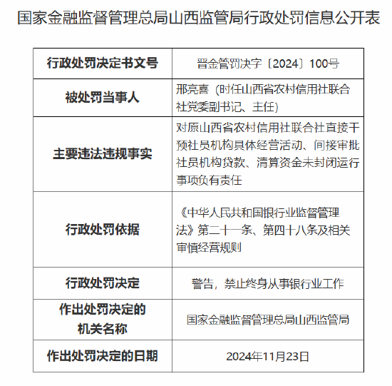 山西省农村信用社联合社时任党委副书记、主任被终身禁业：因对间接审批社员机构贷款等事项负有责任-第1张图片