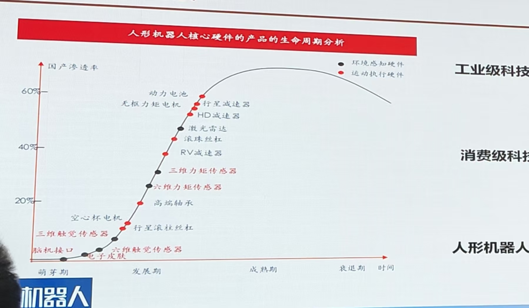 国内人形机器人整机厂商已超80家，标准缺失、场景割裂问题还需解决-第2张图片