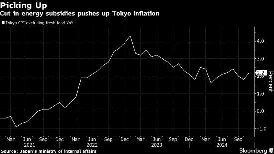 日本央行行长称加息正在临近 工资趋势将是影响政策的关键-第1张图片