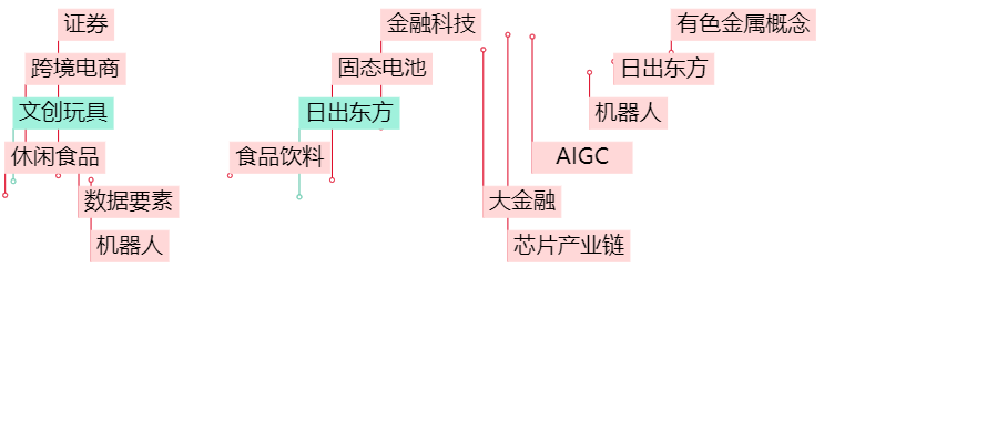 晚报| 四部门：九省市试点允许设立外商独资医院！上交所：寒武纪、赛力斯等获调入上证50指数！11月29日影响市场重磅消息汇总-第2张图片