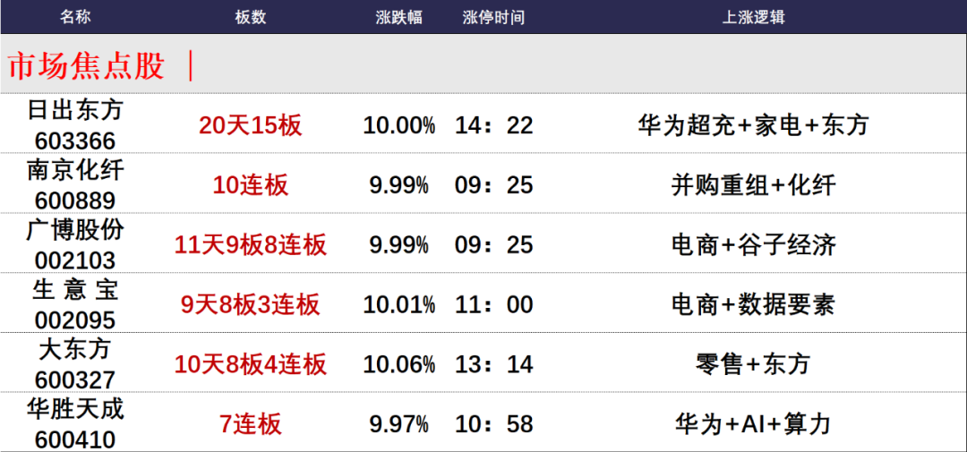 晚报| 四部门：九省市试点允许设立外商独资医院！上交所：寒武纪、赛力斯等获调入上证50指数！11月29日影响市场重磅消息汇总-第3张图片