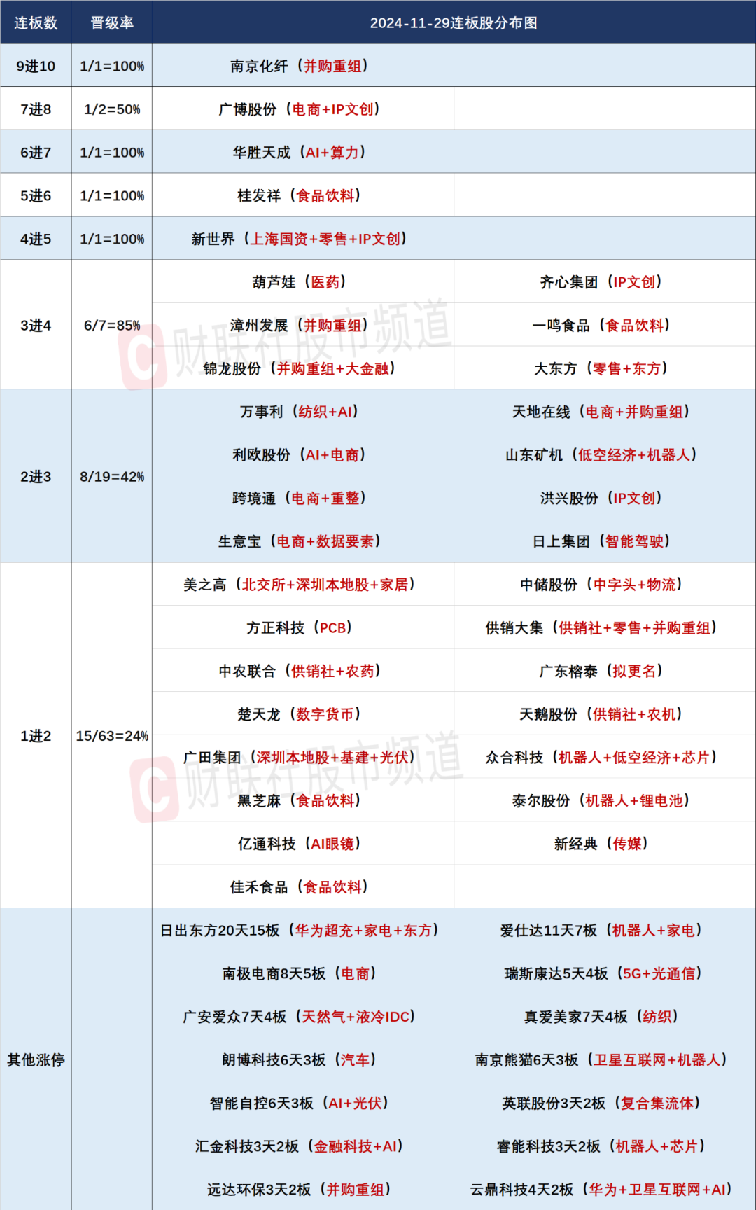晚报| 四部门：九省市试点允许设立外商独资医院！上交所：寒武纪、赛力斯等获调入上证50指数！11月29日影响市场重磅消息汇总-第4张图片