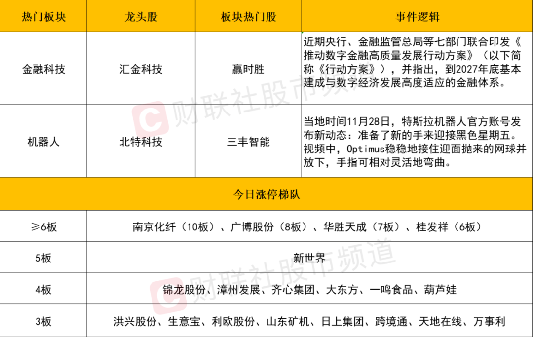 晚报| 四部门：九省市试点允许设立外商独资医院！上交所：寒武纪、赛力斯等获调入上证50指数！11月29日影响市场重磅消息汇总-第5张图片