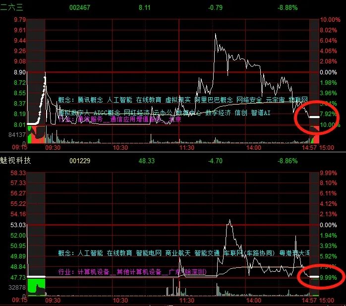 晚报| 四部门：九省市试点允许设立外商独资医院！上交所：寒武纪、赛力斯等获调入上证50指数！11月29日影响市场重磅消息汇总-第6张图片