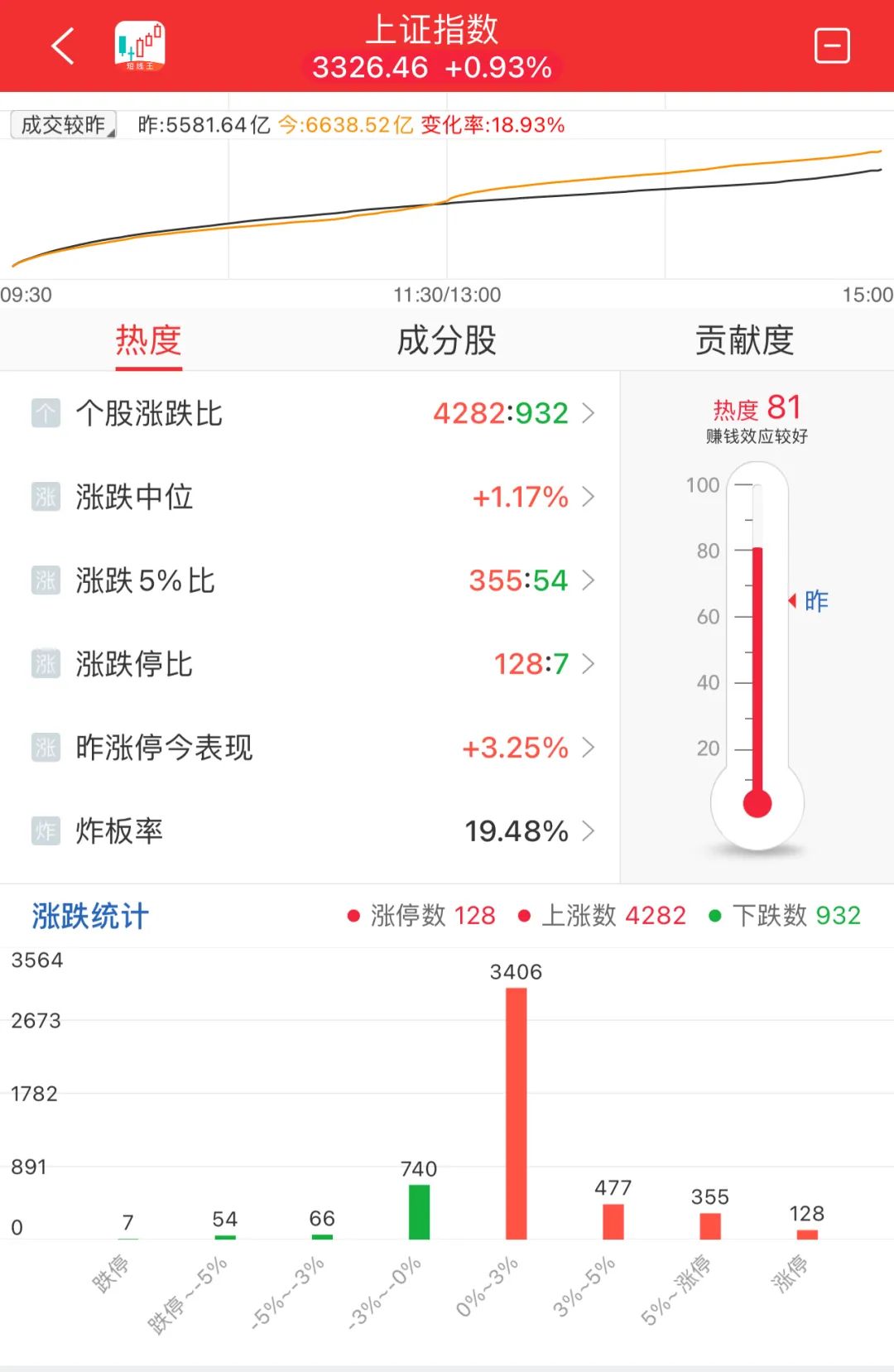 晚报| 四部门：九省市试点允许设立外商独资医院！上交所：寒武纪、赛力斯等获调入上证50指数！11月29日影响市场重磅消息汇总-第9张图片