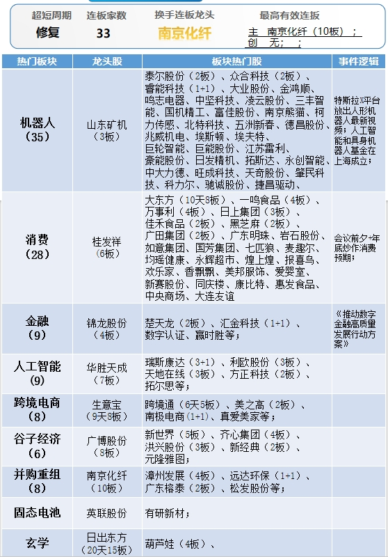 晚报| 四部门：九省市试点允许设立外商独资医院！上交所：寒武纪、赛力斯等获调入上证50指数！11月29日影响市场重磅消息汇总-第10张图片