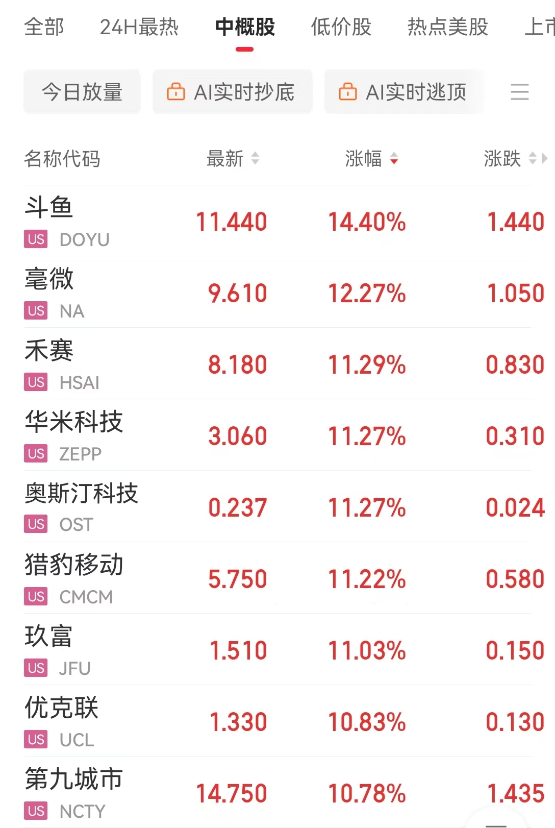 道指、标普续刷新高！英伟达涨超2%，苹果涨超1%！传奇投资大佬警告：美股市场存泡沫风险......-第7张图片